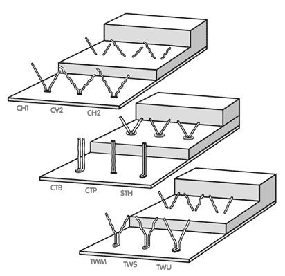 http://www.teknotherm.com.tr/productpicture/ankraj1.jpg