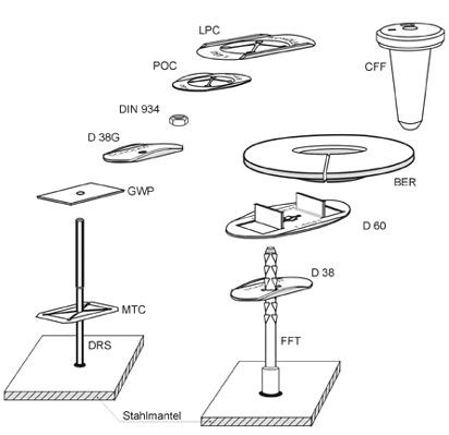 http://www.teknotherm.com.tr/productpicture/ankraj3.jpg