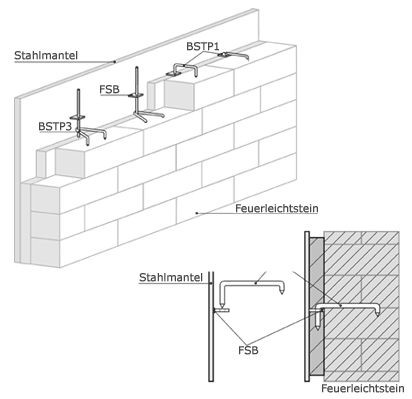 http://www.teknotherm.com.tr/productpicture/ankraj2.jpg